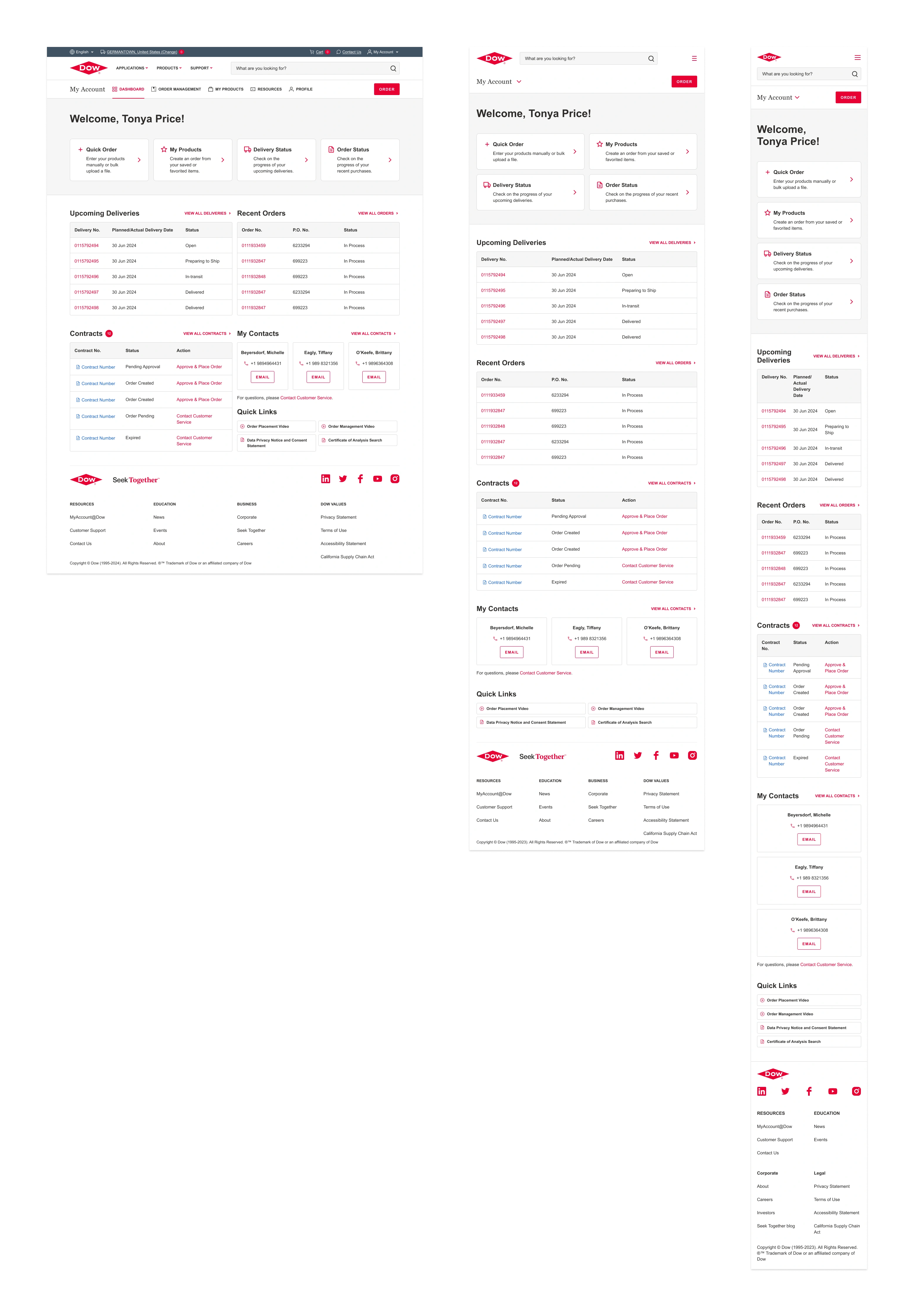 a horizontal set of dashboard screens with the desktop, tablet, and mobile versions being laid out from left to right