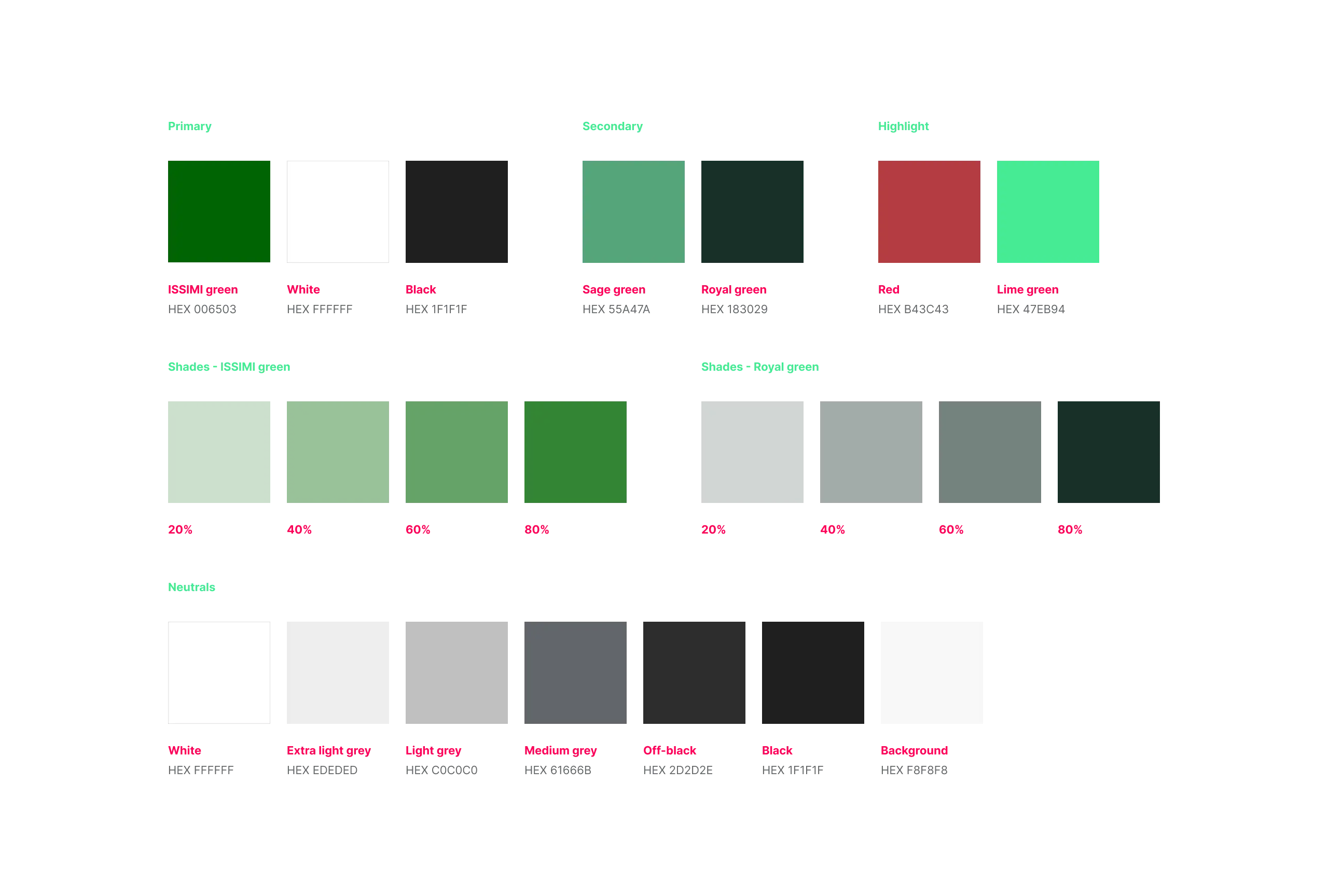 a series of color squares demonstrating color contrast checks using Issimi's various shades of emerald green